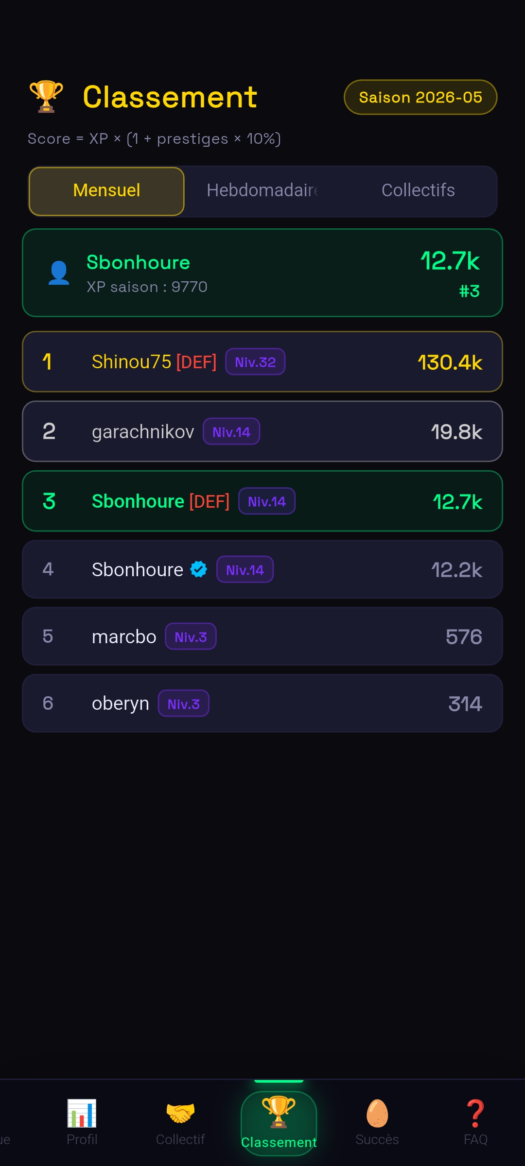 Classement
